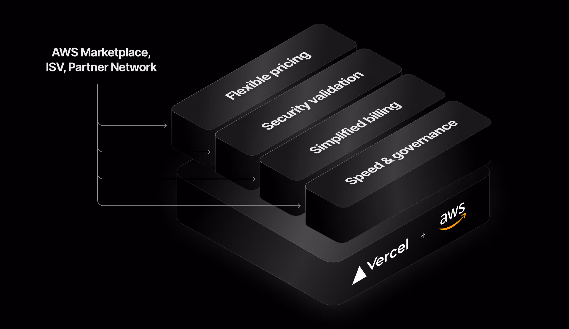AWS Databases on Vercel Expand to More Regions, Making Full-Stack Development Even Easier