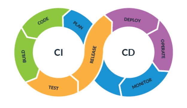 Building a CI/CD Pipeline with AWS CodePipeline and GitHub