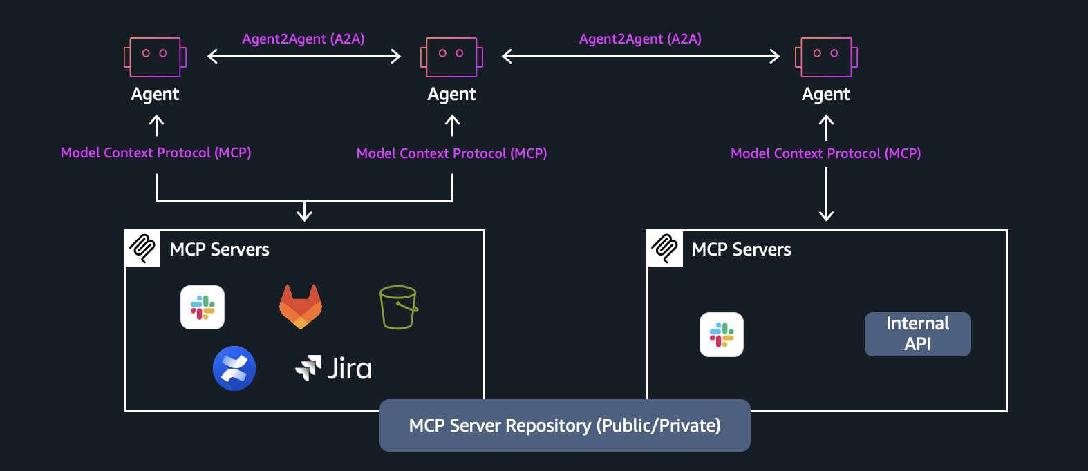 Amazon Bedrock AgentCore Runtime Introduces Interactive Shells for Real-Time Agent Access
