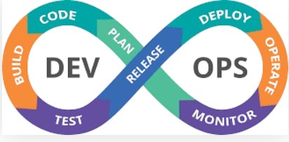 DevOps in 2024: The Key to Agile, Efficient, and Resilient Software Development